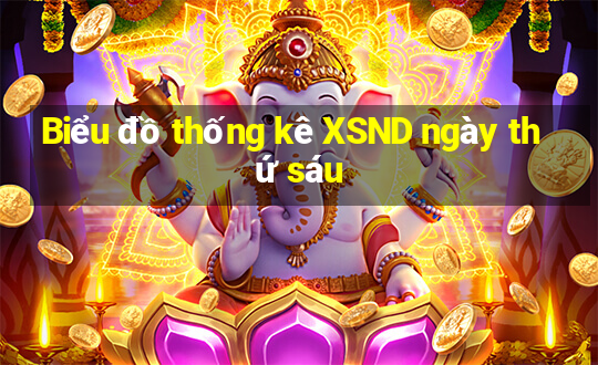 Biểu đồ thống kê XSND ngày thứ sáu