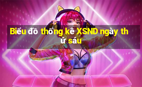 Biểu đồ thống kê XSND ngày thứ sáu