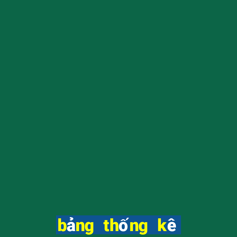 bảng thống kê xổ số cần thơ