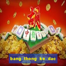 bang thong ke dac biet 100 ngay