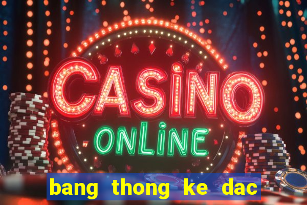 bang thong ke dac biet 100 ngay