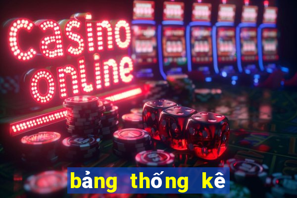 bảng thống kê xổ số gia lai