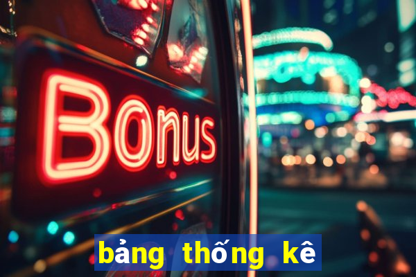 bảng thống kê xổ số gia lai