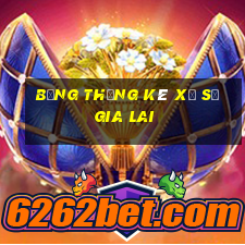 bảng thống kê xổ số gia lai