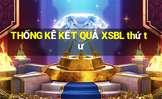 THỐNG KÊ KẾT QUẢ XSBL thứ tư