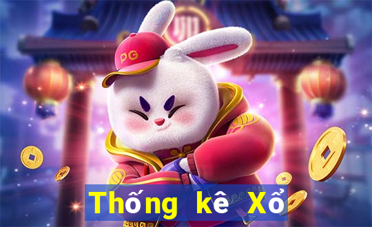 Thống kê Xổ Số đắk lắk ngày 8