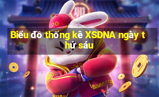 Biểu đồ thống kê XSDNA ngày thứ sáu