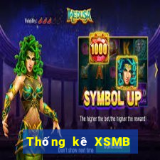 Thống kê XSMB ngày 8