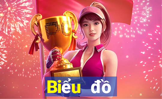 Biểu đồ thống kê XSLA ngày 28