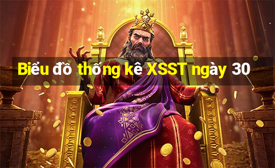 Biểu đồ thống kê XSST ngày 30