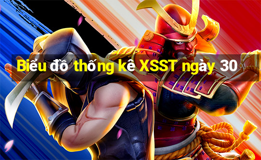 Biểu đồ thống kê XSST ngày 30