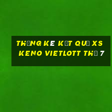 THỐNG KÊ KẾT QUẢ XS Keno Vietlott Thứ 7