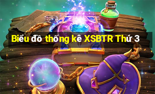 Biểu đồ thống kê XSBTR Thứ 3