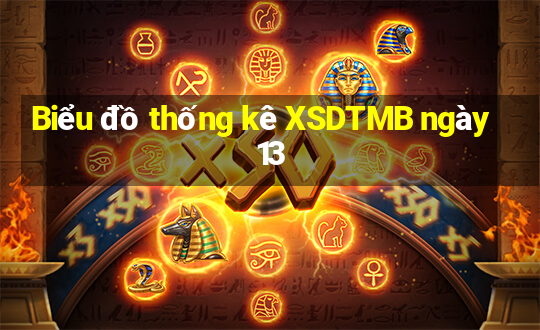 Biểu đồ thống kê XSDTMB ngày 13