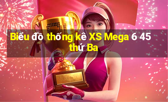 Biểu đồ thống kê XS Mega 6 45 thứ Ba