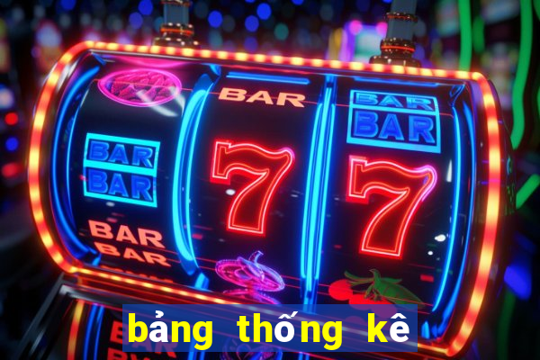 bảng thống kê lô 100 ngày