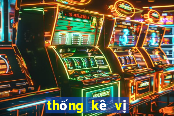 thống kê vị trí xsmb