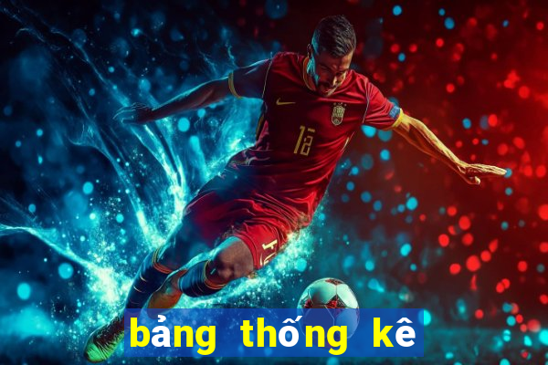 bảng thống kê giải đặc biệt theo tuần