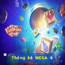 Thống kê MEGA 6 45 ngày 2