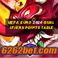 uefa euro 2024 qualifiers points table