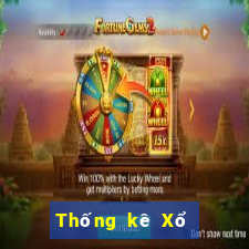 Thống kê Xổ Số hà nội ngày 18