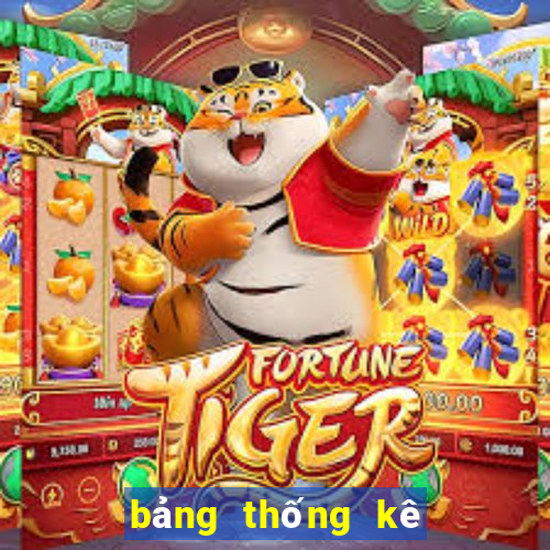 bảng thống kê lô cặp