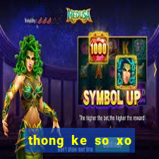 thong ke so xo dong nai