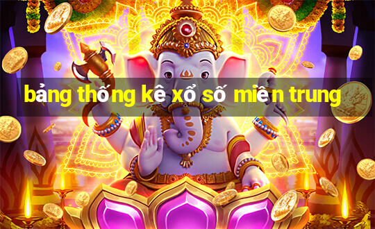 bảng thống kê xổ số miền trung