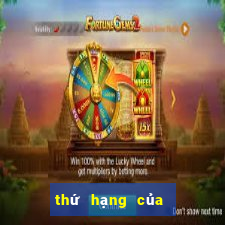 thứ hạng của vô địch châu âu