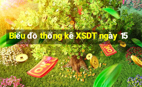 Biểu đồ thống kê XSDT ngày 15