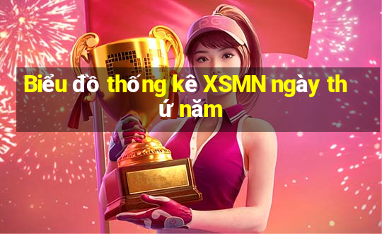 Biểu đồ thống kê XSMN ngày thứ năm