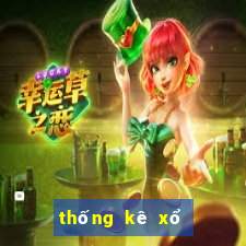 thống kê xổ số gia lai   minh ngọc