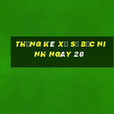 Thống kê Xổ Số bắc ninh ngày 20