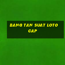 bang tan suat loto cap