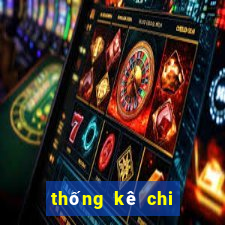 thống kê chi tiết xổ số cần thơ