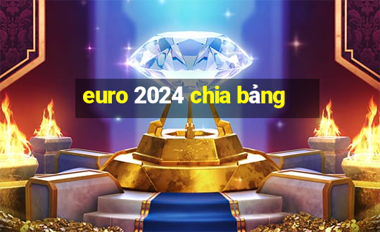 euro 2024 chia bảng