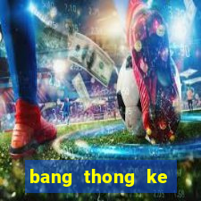 bang thong ke kqxsmb theo tuan