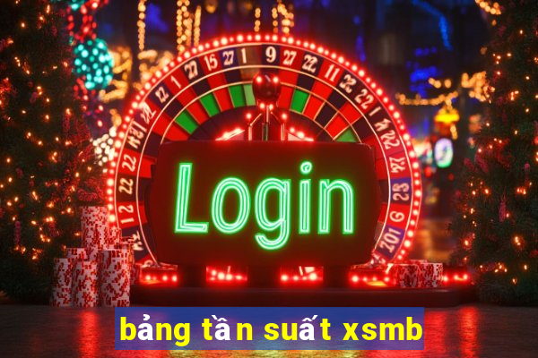 bảng tần suất xsmb