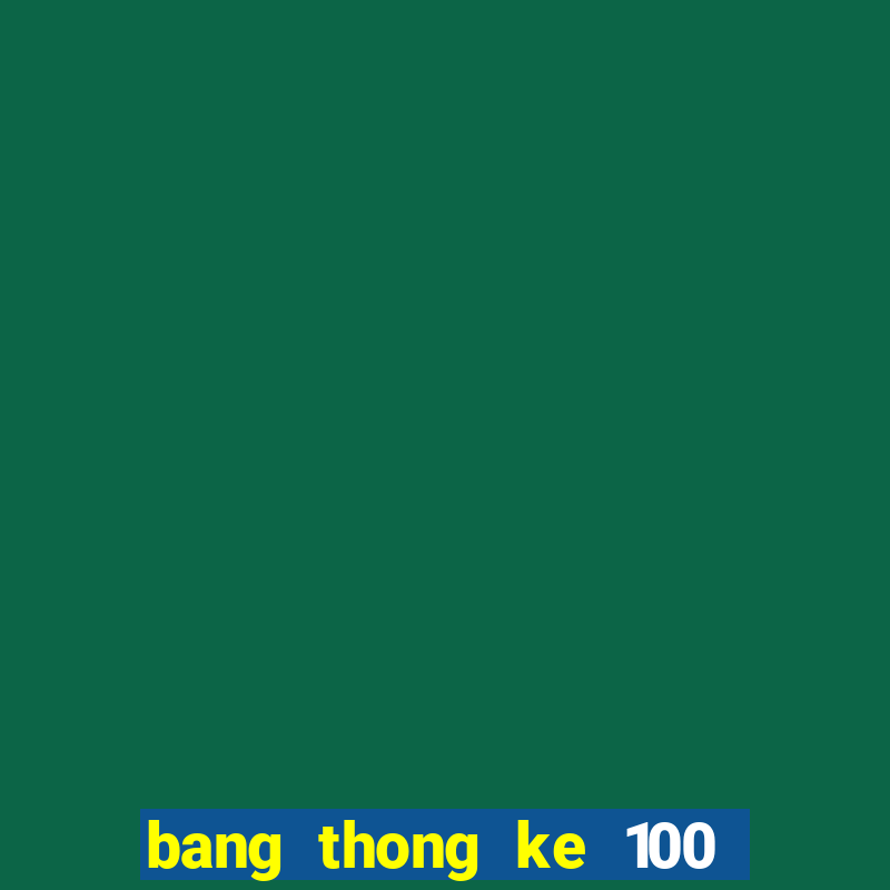 bang thong ke 100 minh ngoc