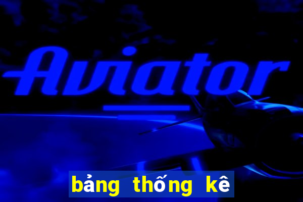 bảng thống kê lô miền bắc 100 ngày