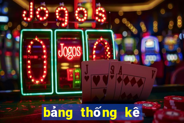 bảng thống kê lô miền bắc 100 ngày