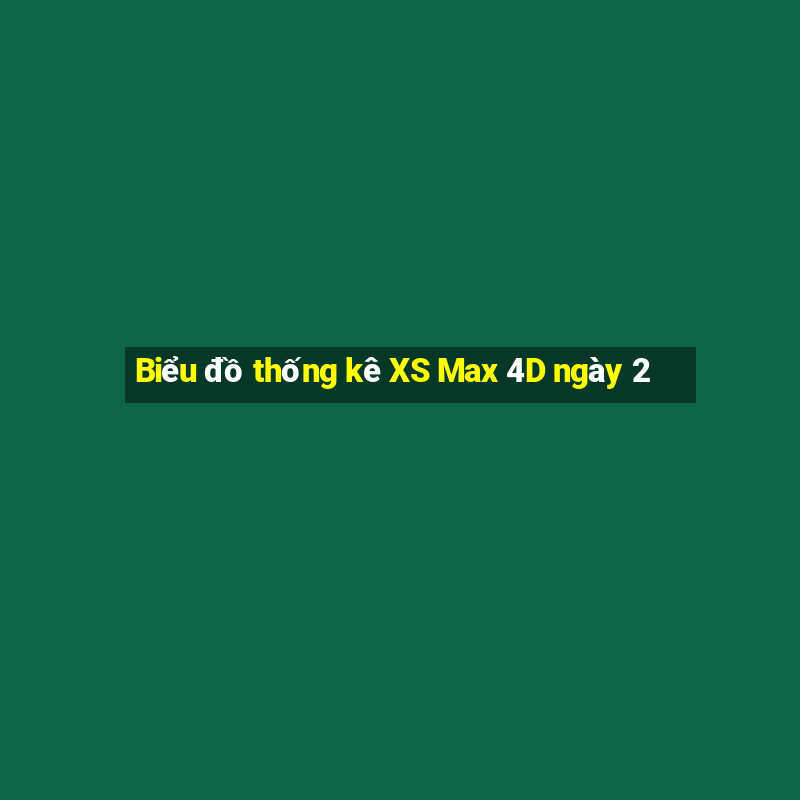 Biểu đồ thống kê XS Max 4D ngày 2