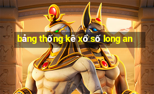 bảng thống kê xổ số long an