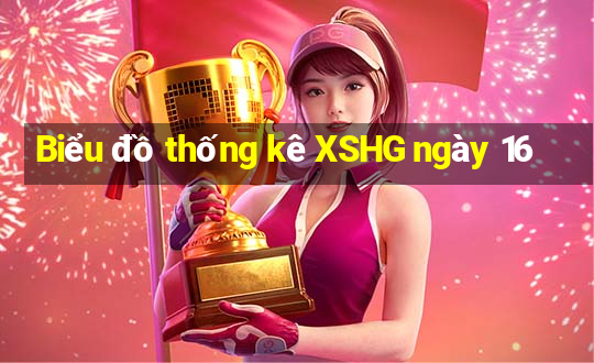 Biểu đồ thống kê XSHG ngày 16