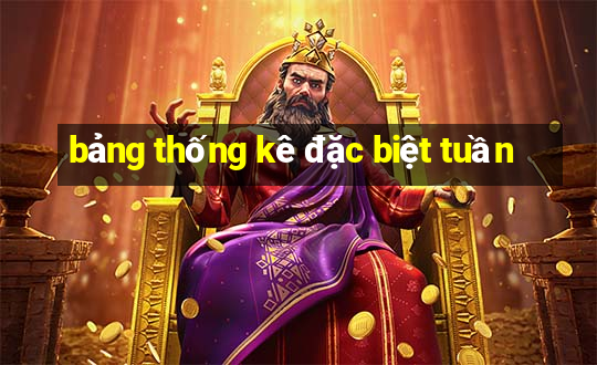 bảng thống kê đặc biệt tuần