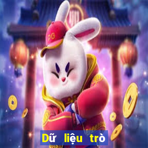 Dữ liệu trò chơi bóng rổ