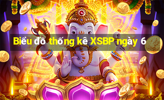 Biểu đồ thống kê XSBP ngày 6