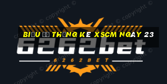 Biểu đồ thống kê XSCM ngày 23