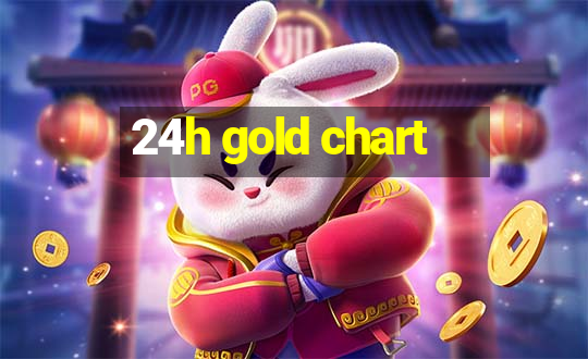 24h gold chart