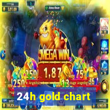 24h gold chart